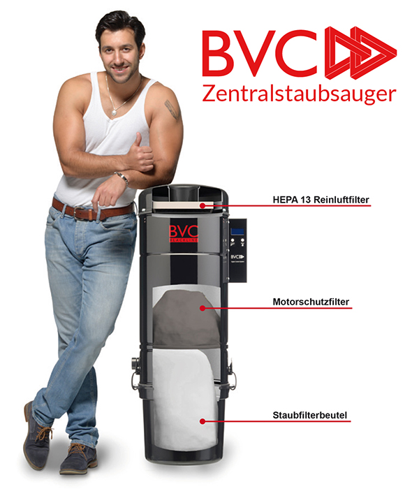 bvc-schnittmodell bvc-schnittmodell